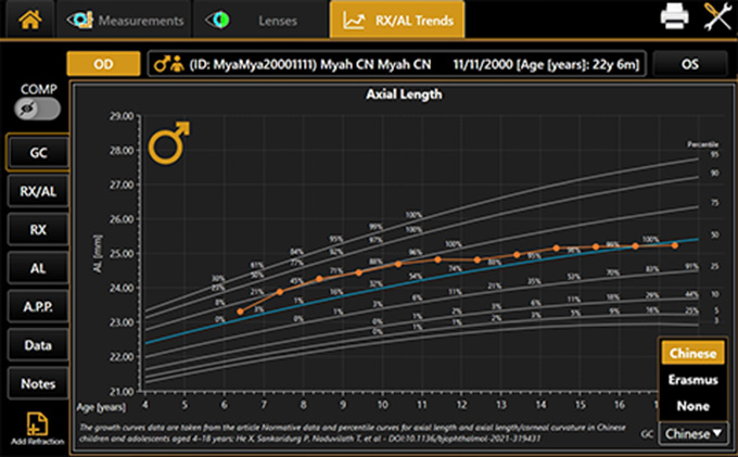 axial-length